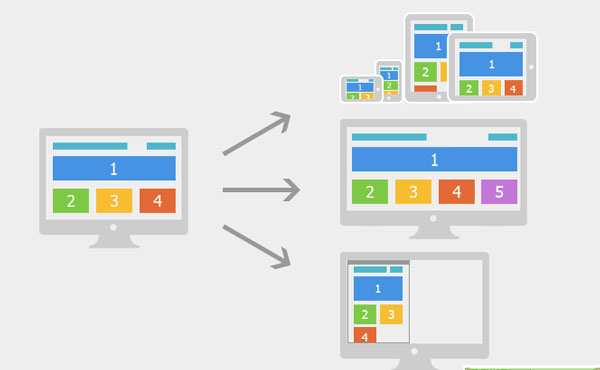 响应式网站设计